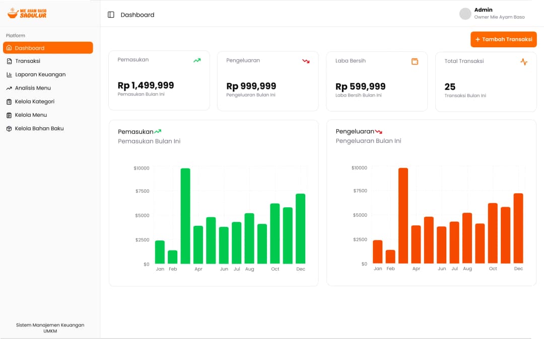 Sistem Manajemen Keuangan